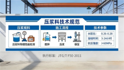 铜鼓本地工厂讲解：说一遍公路压浆料和铁路压浆料的区别