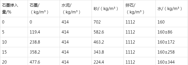 铜鼓防静电水泥砂浆怎么做(附配比及施工方法)
